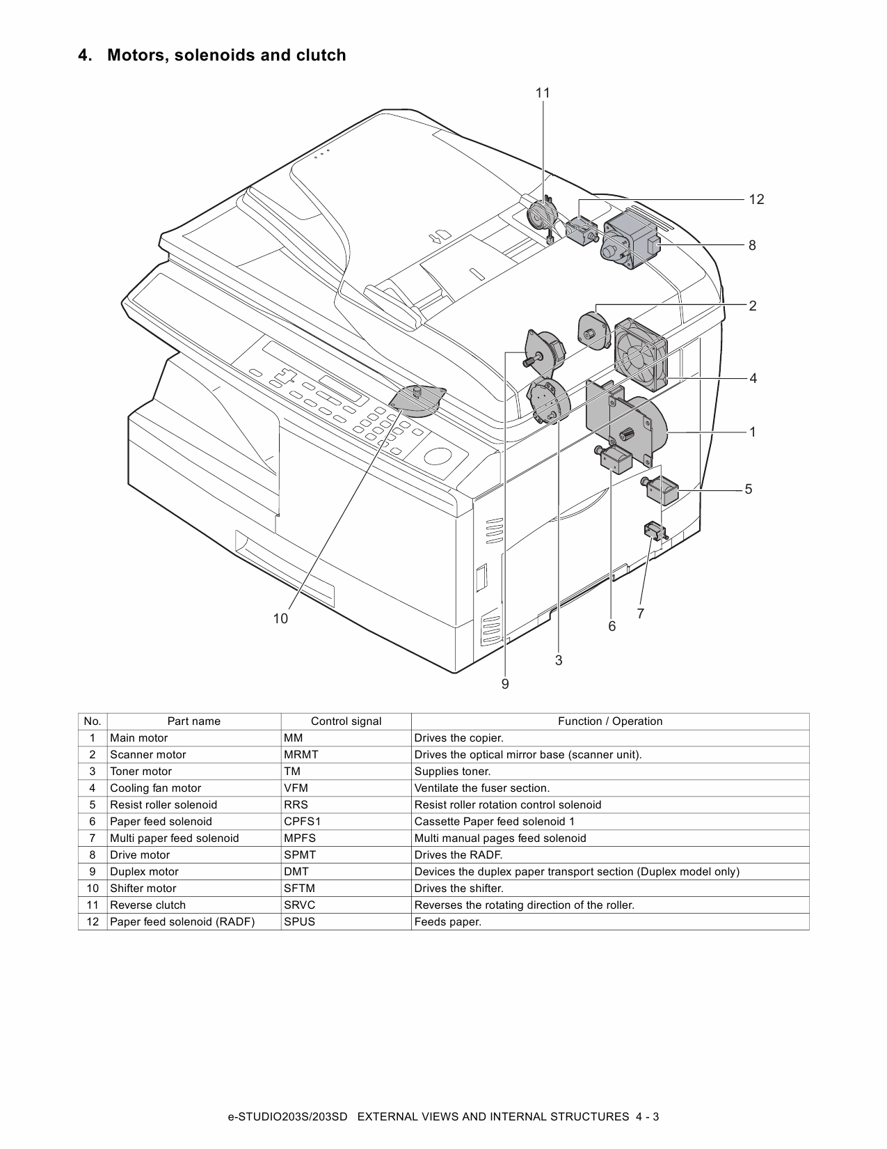 TOSHIBA e-STUDIO 203S 203SD Service Manual-3